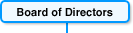 Board of Directors