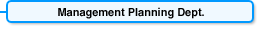 Management Planning Dept.