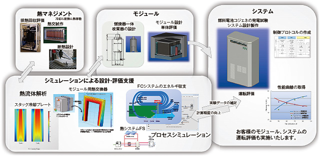 モジュール・システムへの応用展開