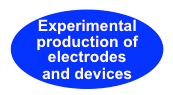 Experimental production of electrodes and devices