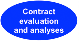 Contract evaluation and analyses