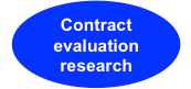 Contract evaluation research