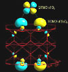 Side-on type adsorption of O2