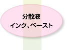 分散液 インク、ペースト