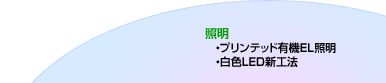 照明 ・プリンテッド有機EL照明 ・白色LED新工法