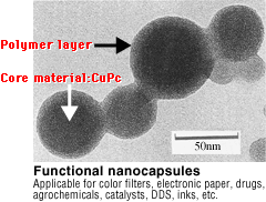 Functional nanocapsules:Applicable for color filters, electronic paper, drugs, agrochemicals, catalysts, DDS, inks, etc.