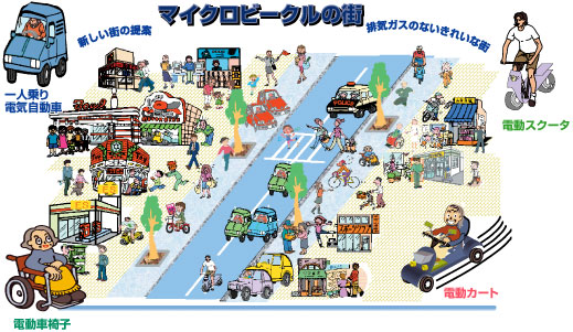 マイクロビークルの街