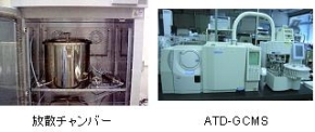 放熱チャンバーとATD-GCMSの写真