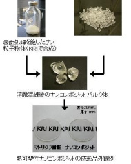 熱可塑性ナノコンポジットの成形品外観例