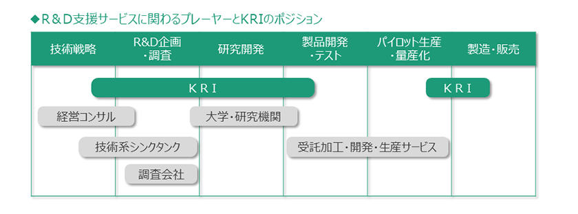 R&DxT[rXɊւv[[KRĨ|WV