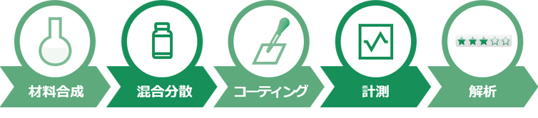 電気化学デバイスの図