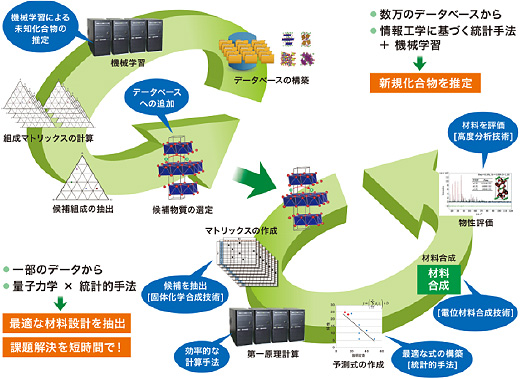 次世代電池研究室 since 2016