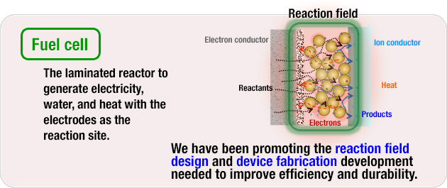 Fuel cell