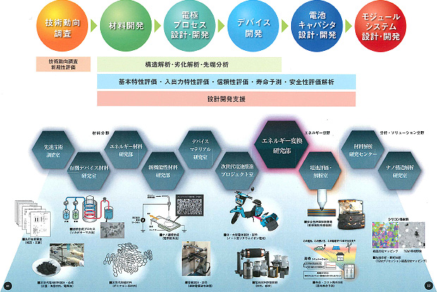 KRI蓄電デバイスワンストップサービス