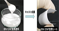 絶縁性放熱材(6W/mK)