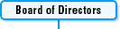 Board of Directors