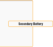 Secondary Battery