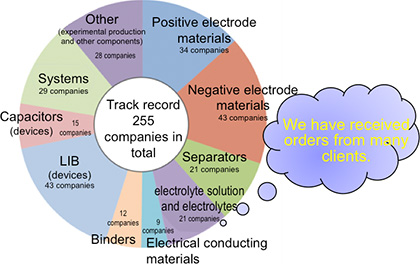 Points of the evaluation procedure that KRI proposes
