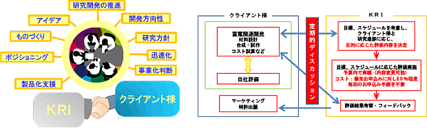 評価研究のメリット