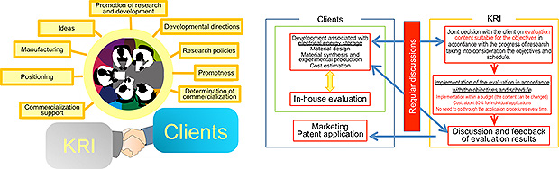 Merits of our evaluation research