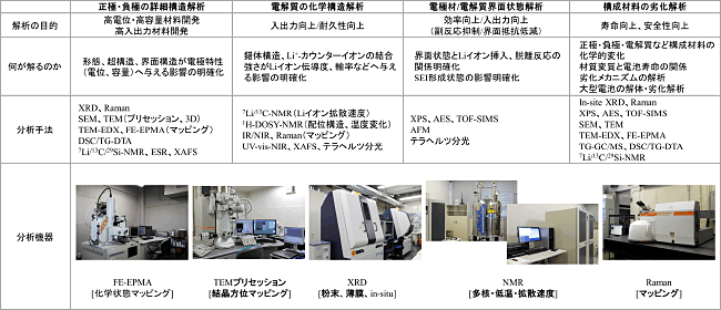 解析ご提案イメージ