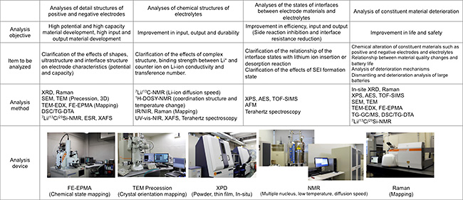 Image of our proposals for analysis