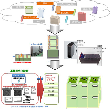 クライアント様独自の技術開発/技術構築をサポート