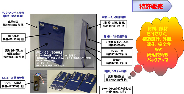 大型リチウムイオン電池関連保有技術(登録特許26件)例