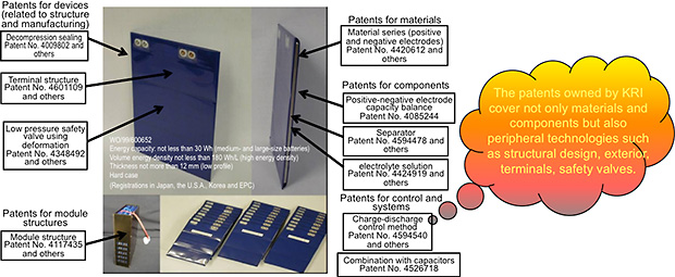 Image of our proposals for analysis