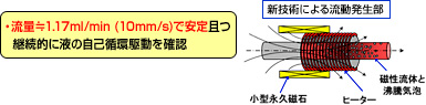 ʁ1.17ml/mini10mm/sjň芎pIɉt̎ȏz쓮mF
