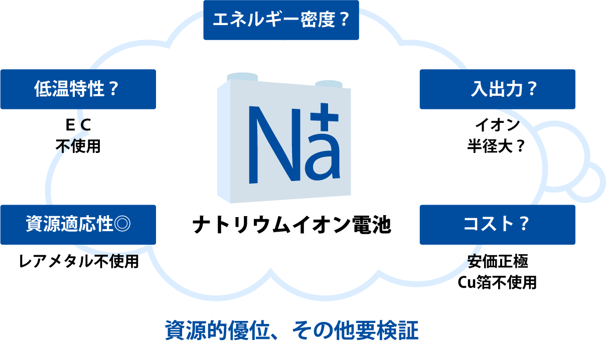 資源的優位、その他要検証