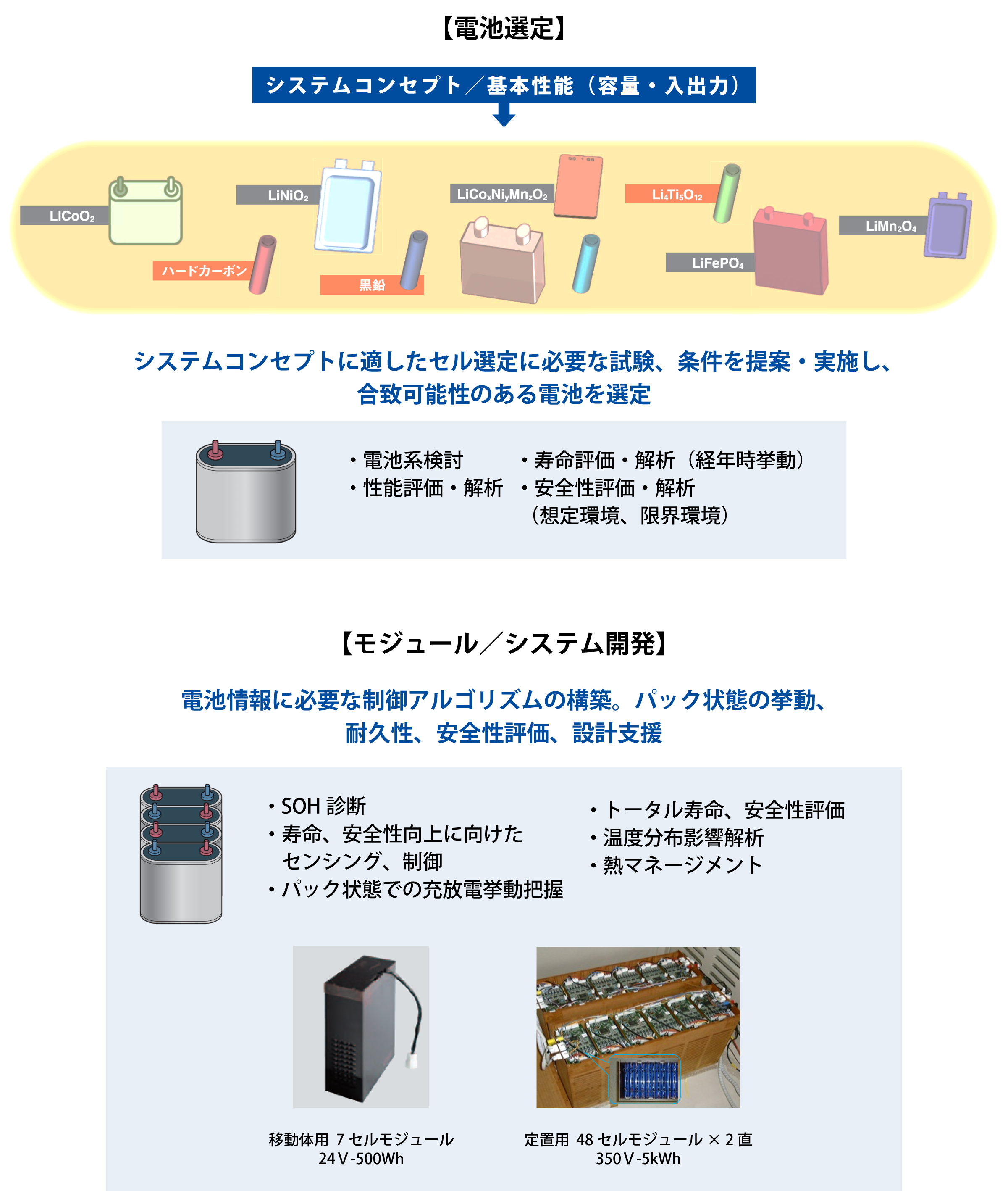 電池選定
