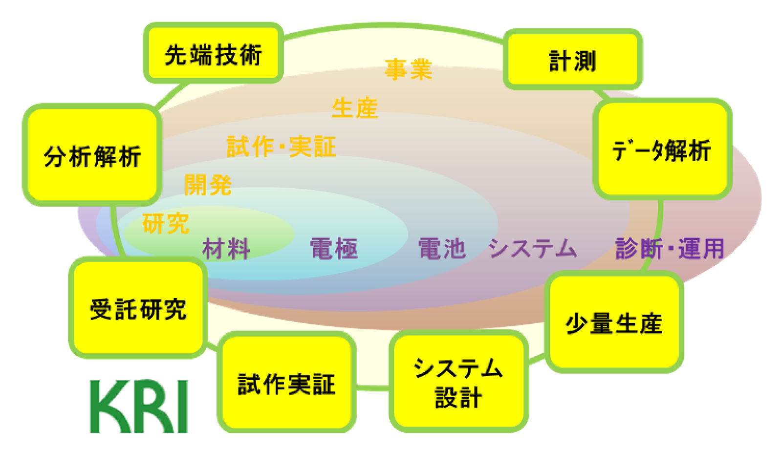 蓄電エコシステムとは？