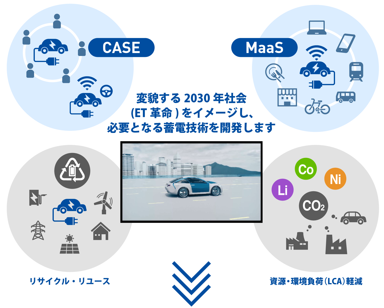2030年の蓄電社会を見据えて