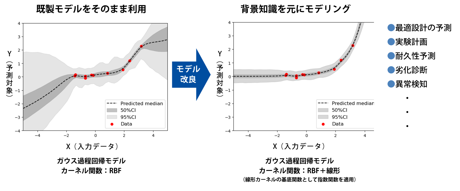 機械学習×ドメイン知識の活用による予測モデル構築