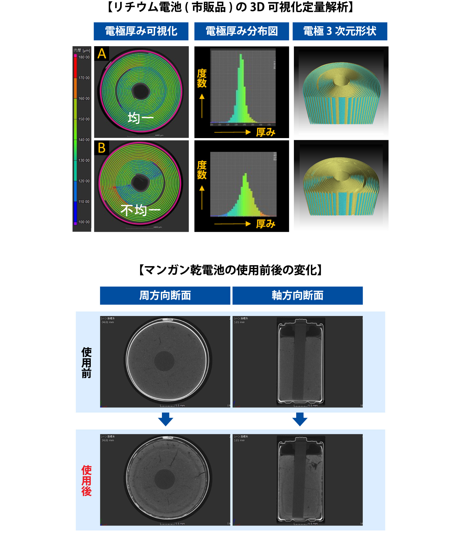 リチウム電池（市販品）の3D可視化定量解析