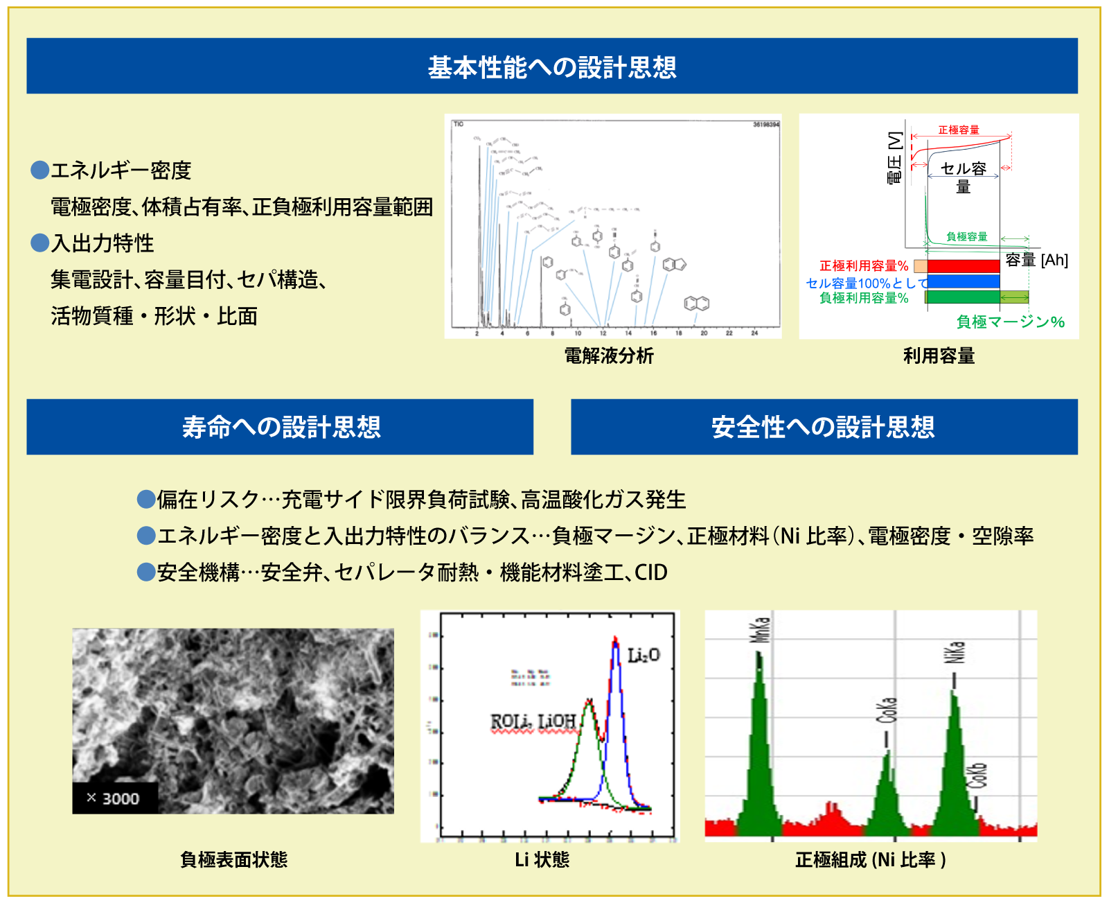 電池設計思想～電極設計（バランス）・化学分析・公開情報調査から電池を診る2
