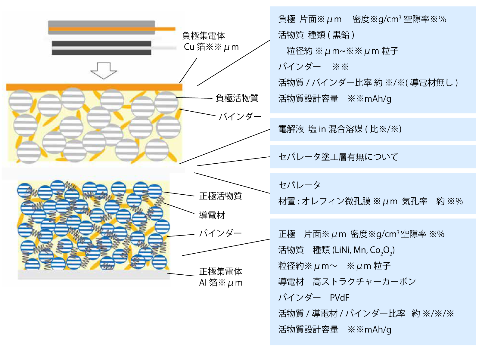 電池設計思想～電極設計（バランス）・化学分析・公開情報調査から電池を診る4