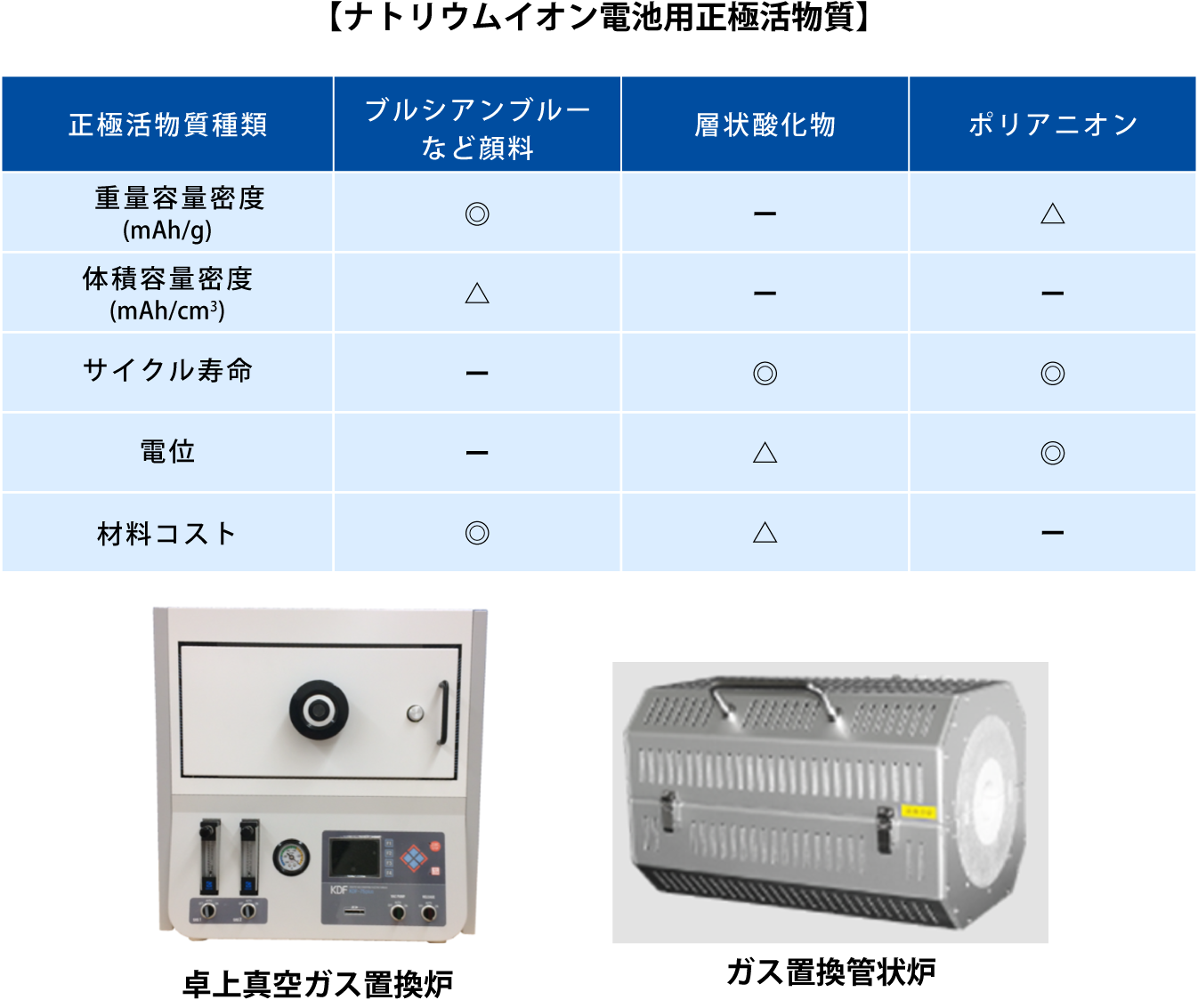 ナトリウムイオン電池用正極活物質