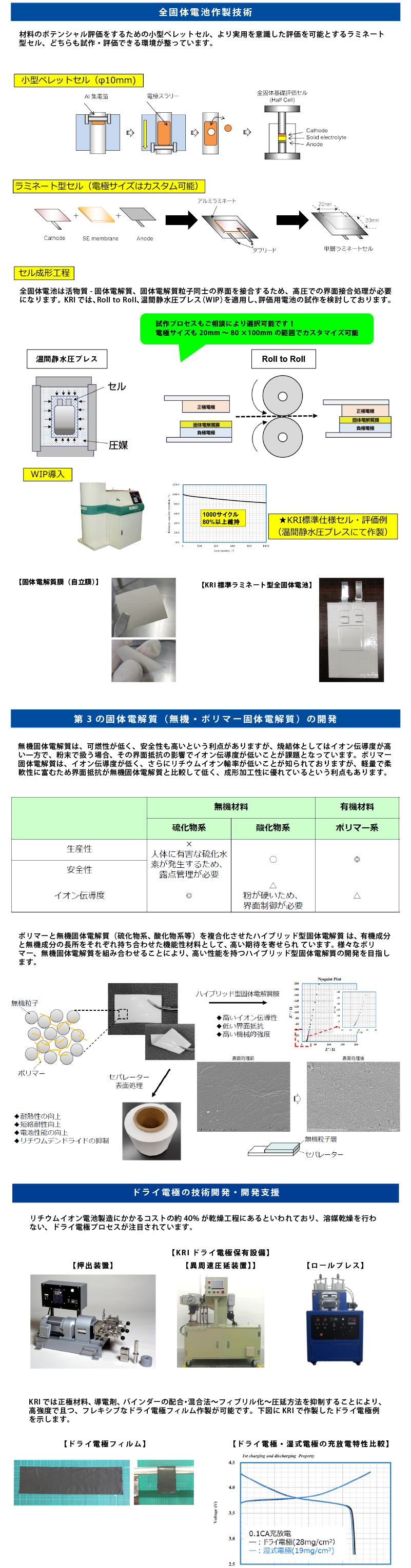 全固体電池作製技術　第3の固体電解質（無機・ポリマー固体電解質）の開発　ドライ電極の技術開発・開発支援