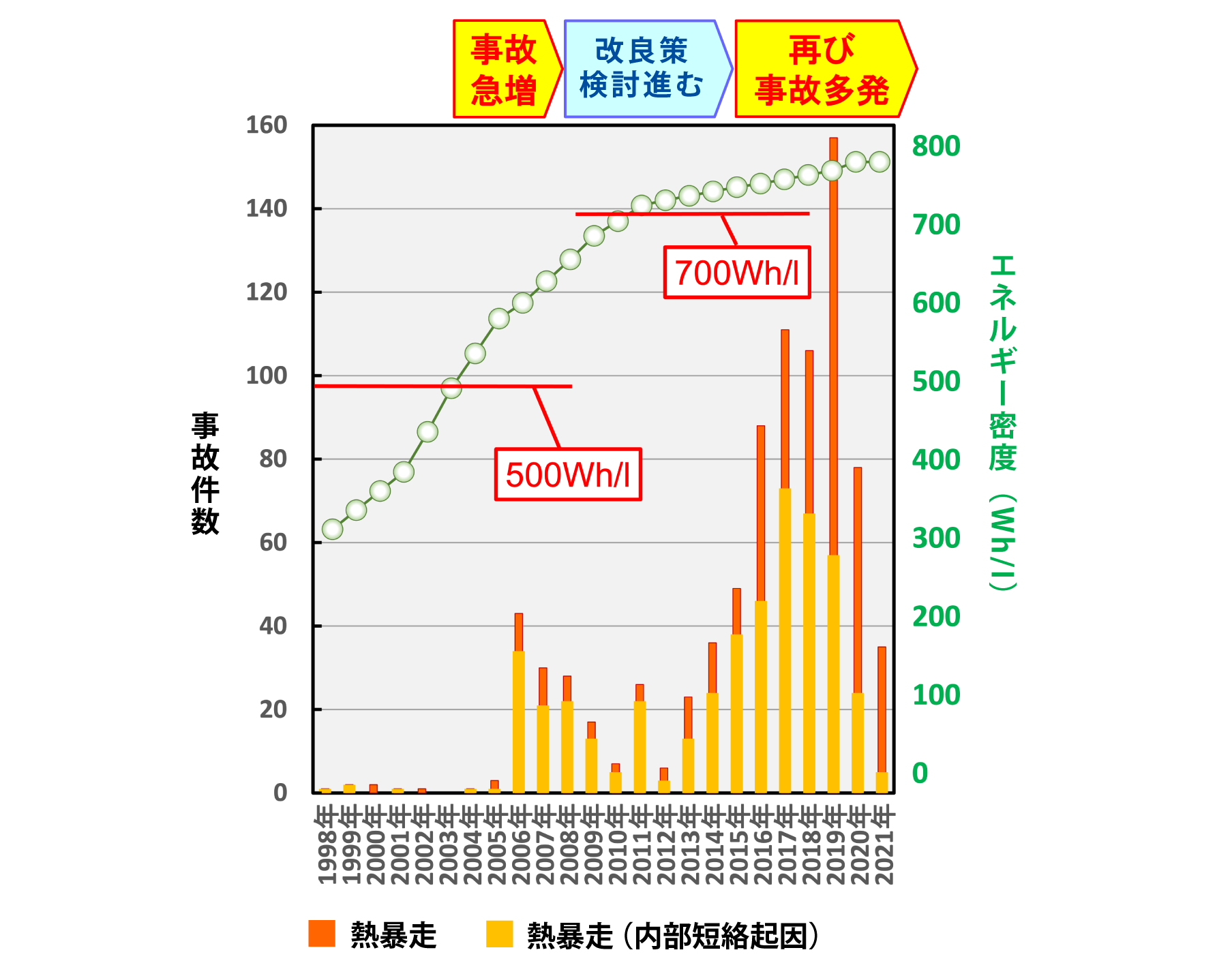 安全性事故分析例2