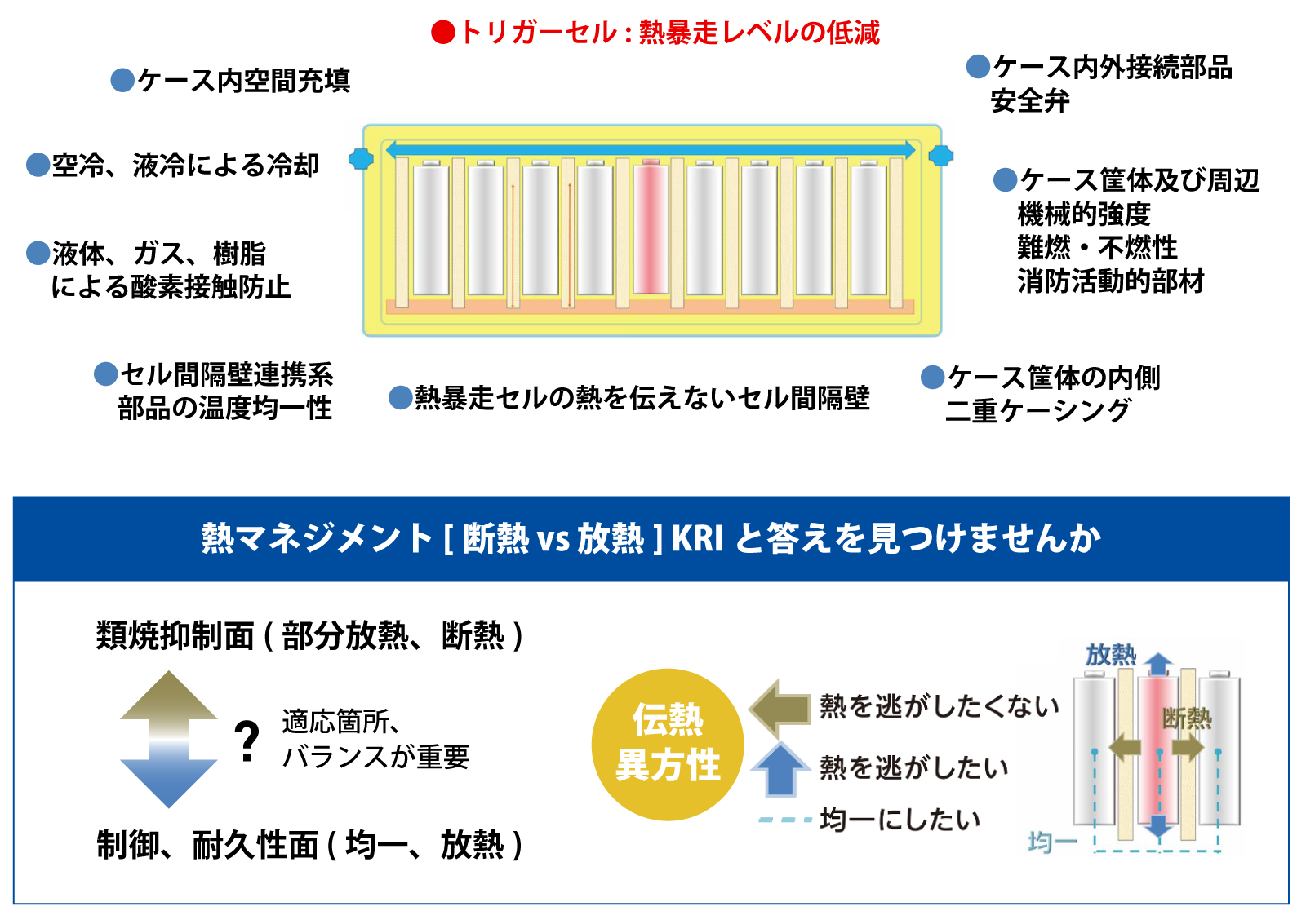 熱マネジメント［断熱vs放熱］KRIと答えを見つけませんか