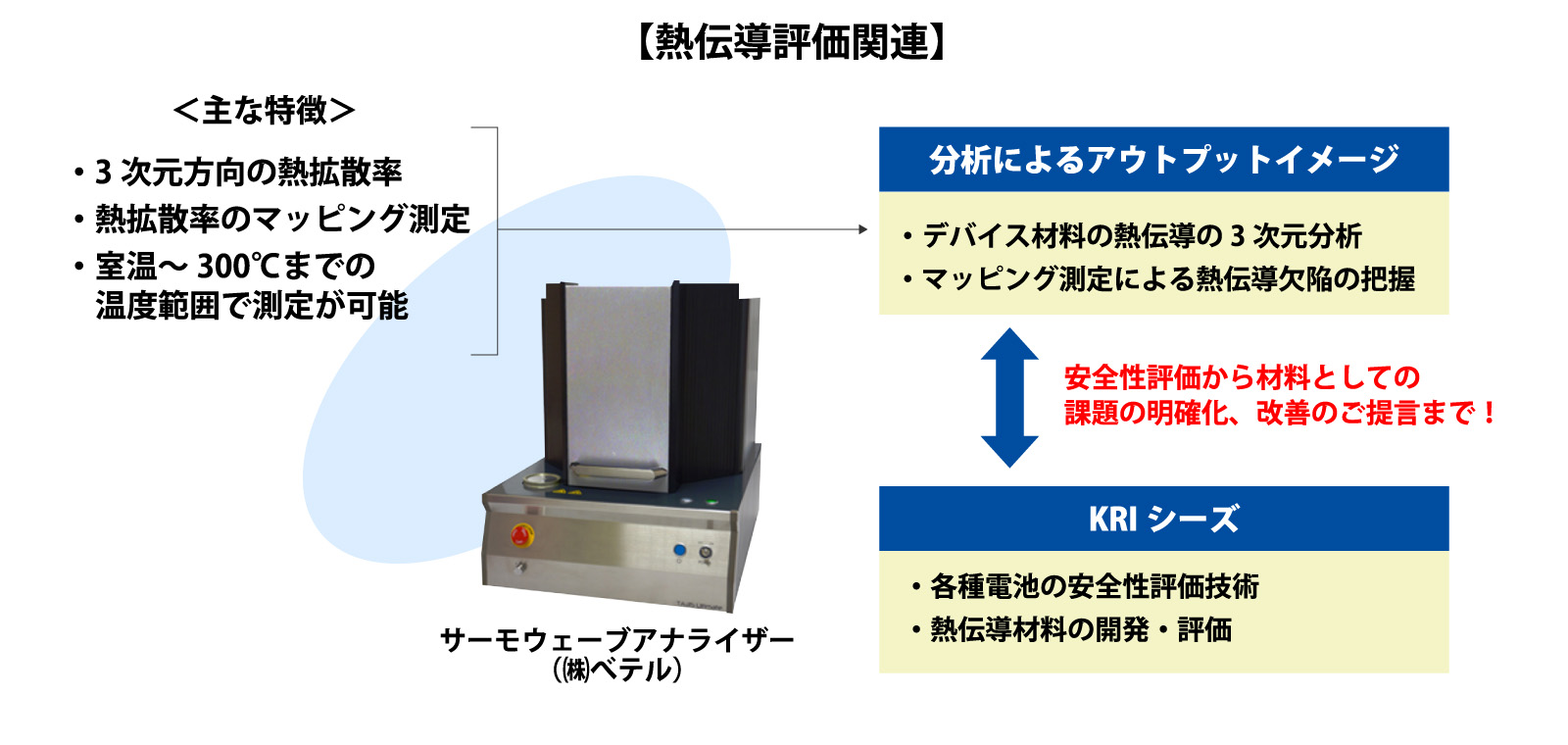 熱伝導評価関連