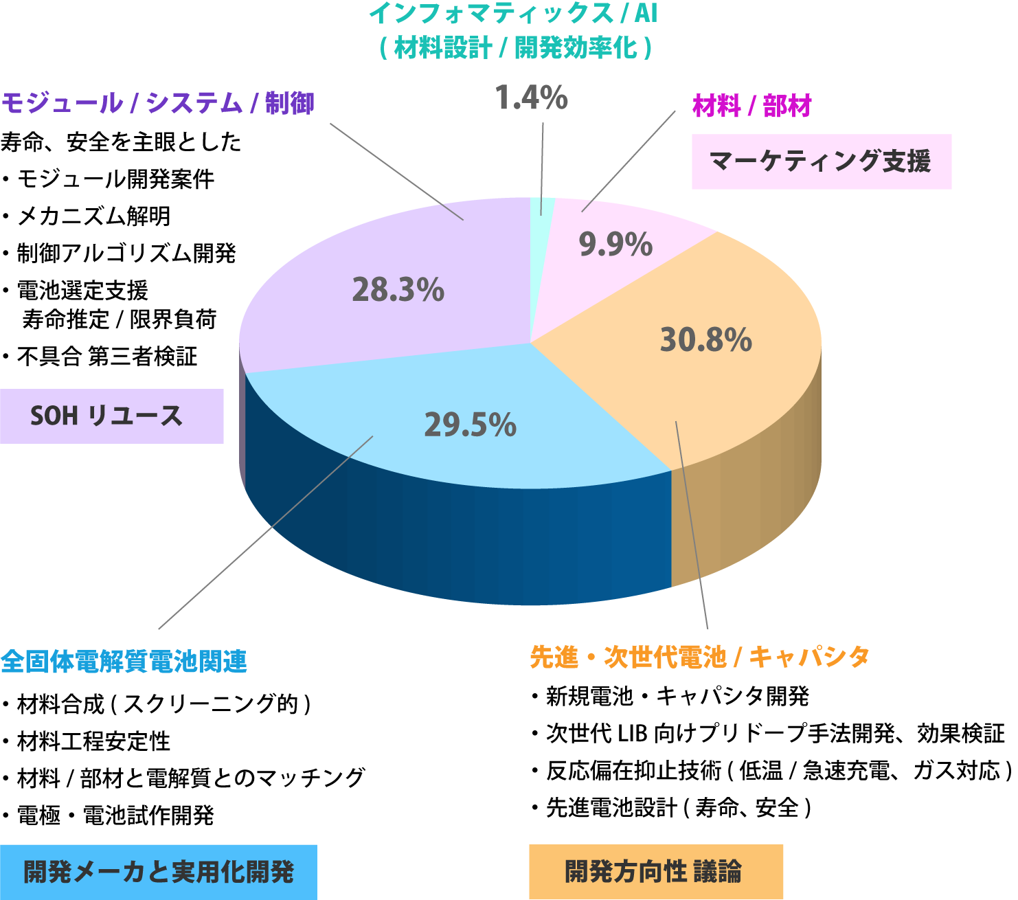 受託カテゴリー2