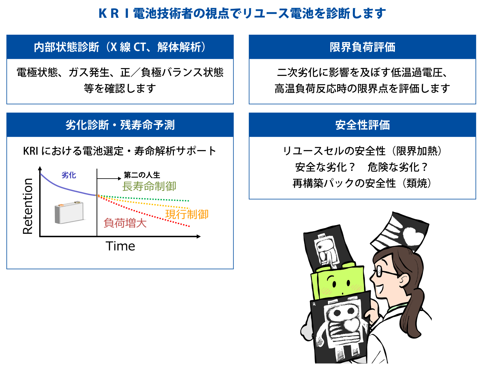リユース電池診断
