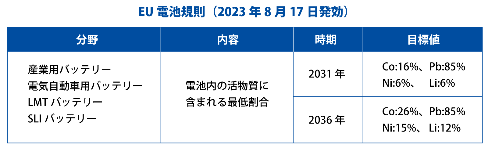 EU電池規則