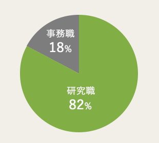 E䗦