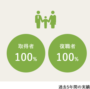 玙xƂ̕E