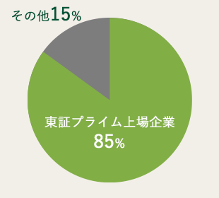NCAg