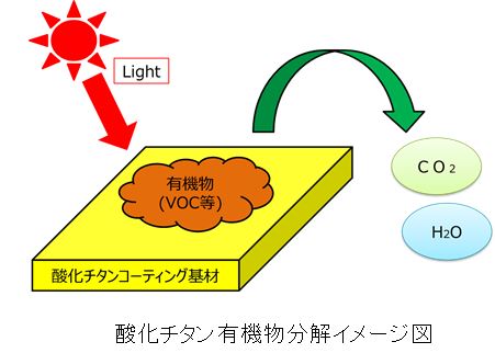 光触媒機能の付加技術 | 株式会社 KRI
